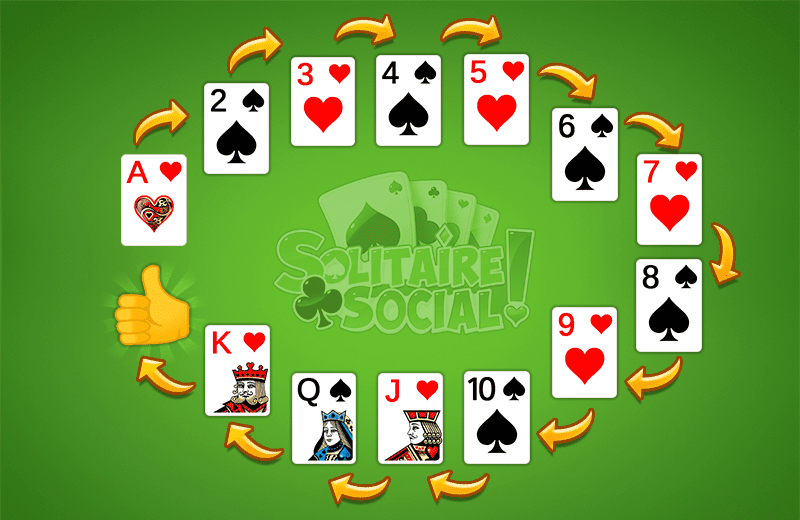 Solitaire rules: setting up and dealing solitaire card game