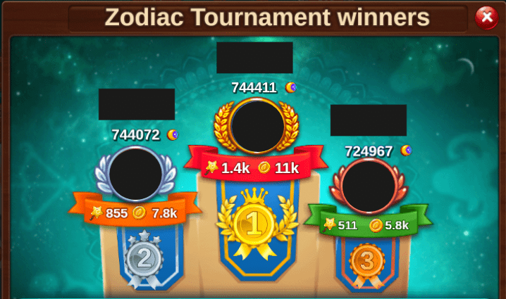 Winners of Zodiac Tournament